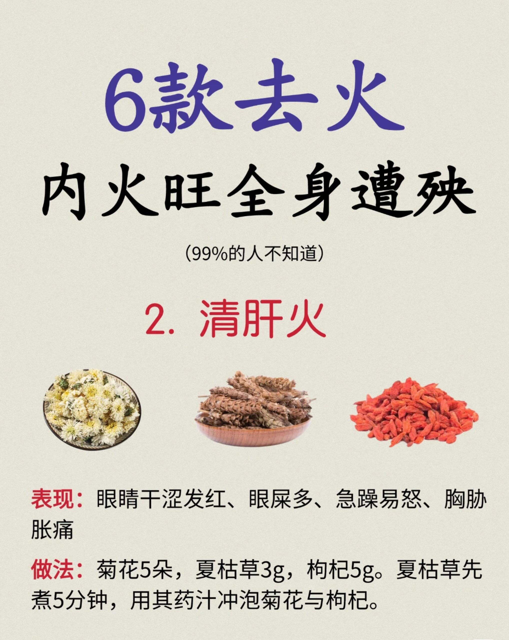 99%的人上火喝错水❗6套中医去火茶对症收好总上火反复不好？原来心火、肝火、胃火
