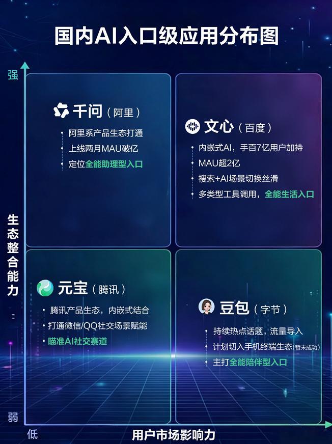 你看春节各家狂撒十几亿红包，真以为他们在搞慈善吗？说白了，抢的不是红包，是你未来