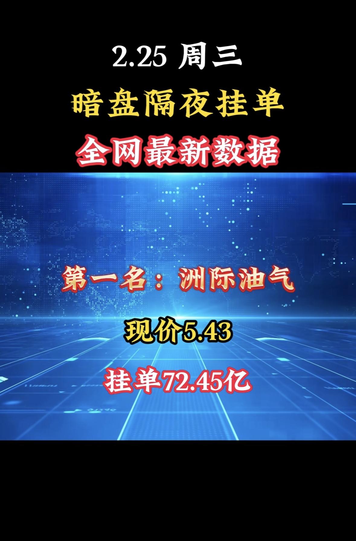 2月25日暗盘隔夜挂单数据揭晓，现价17.04，挂单47.94亿！洲际油气暗