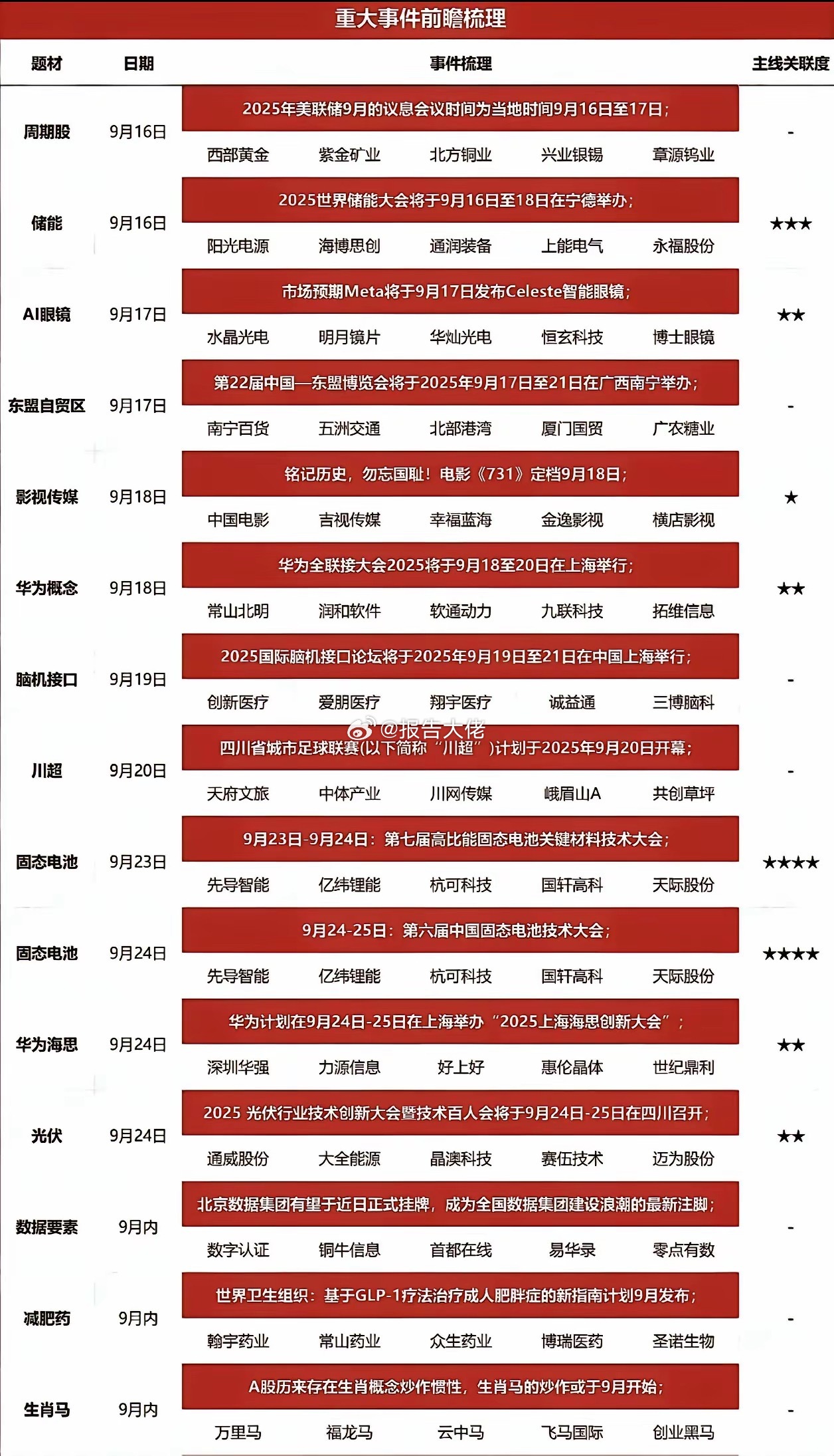 九月下旬重要事件梳理​​​