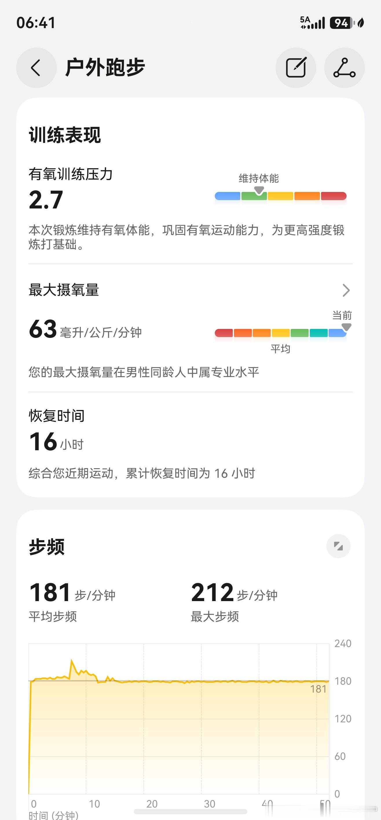 跑步今天混慢跑组，想压压自己的配速，可谁成想，慢跑组想借着我给他们上上强度，结果