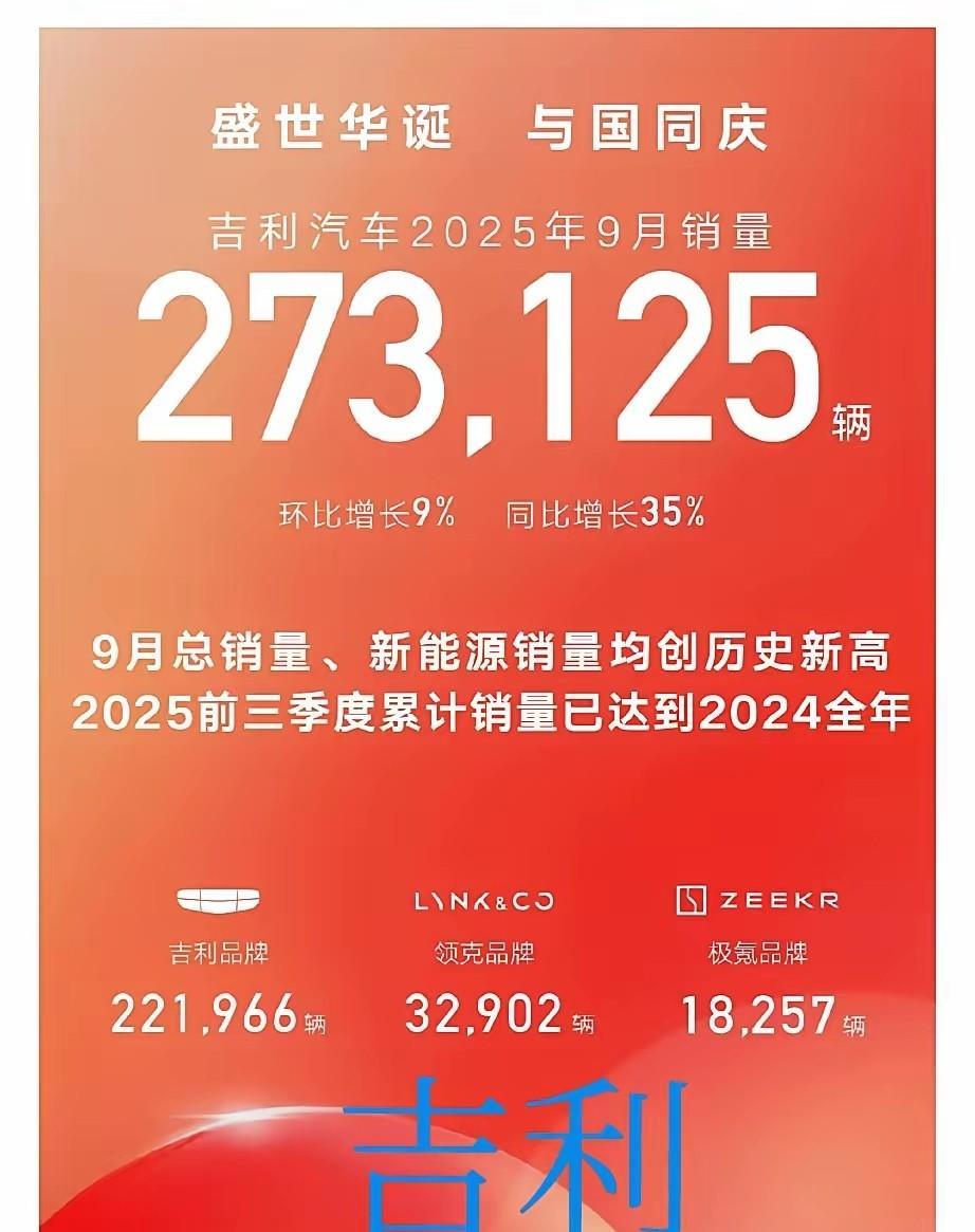 差距变小！9月销量吉利继续保持对比亚迪的追赶！9月份很多车企销量都创了新高，吉