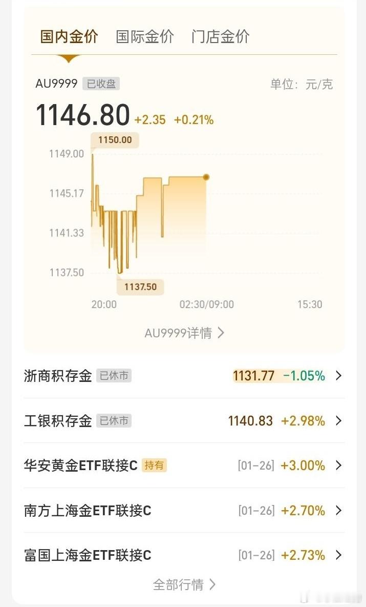 你们家最近有没有因为金价吵架？我同事家简直上演了一出黄金版《家有儿女》——儿媳说