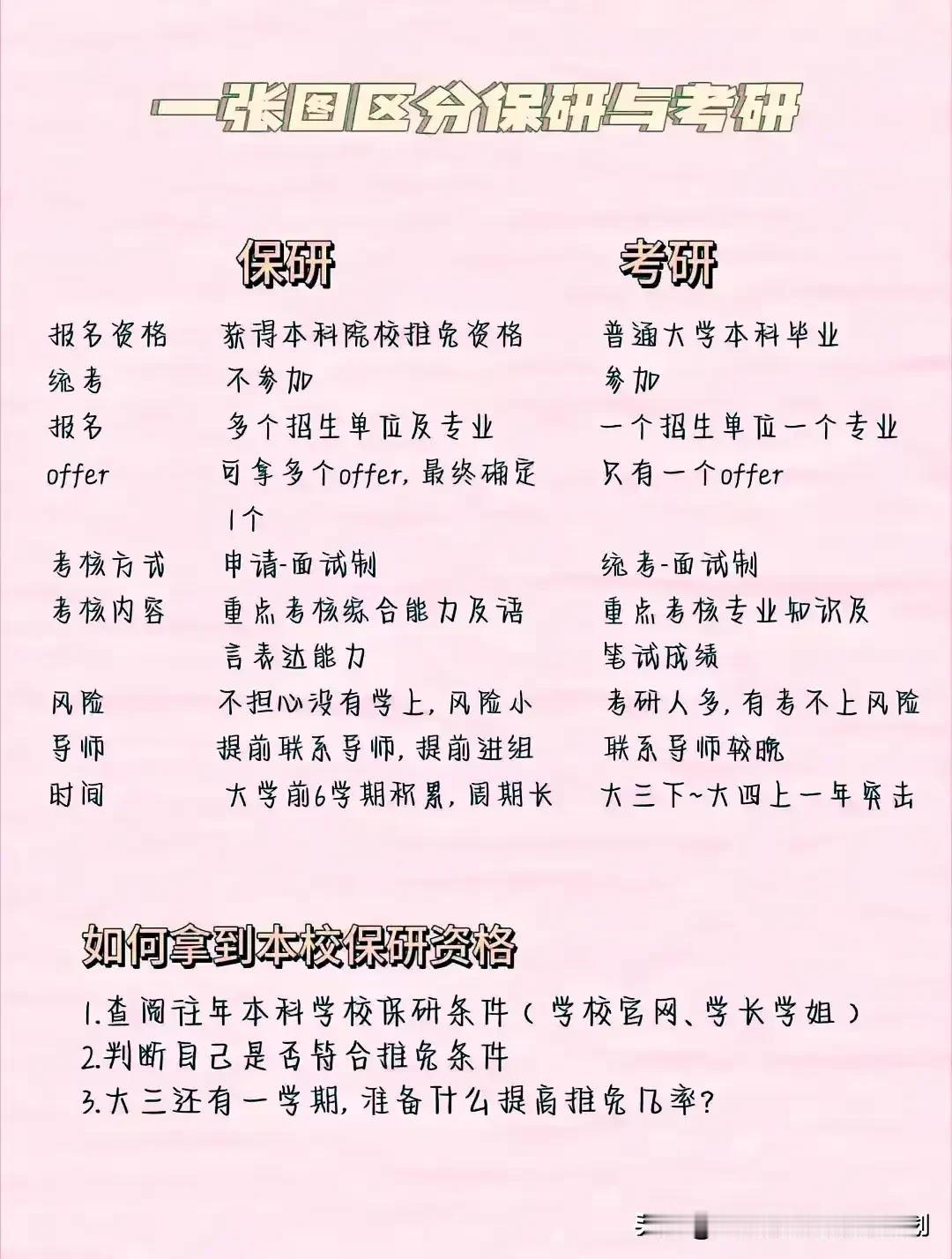 2027届高校的保研名单公布时间在9月10号左右公布，保研名单公布后会有公示期。