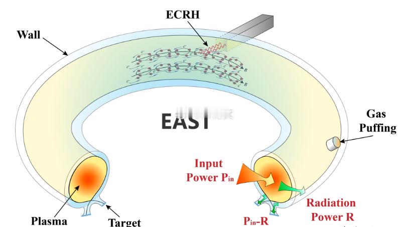 中国“人造太阳”重大突破！核聚变产业链受益股全梳理我国“人造太阳”EAS