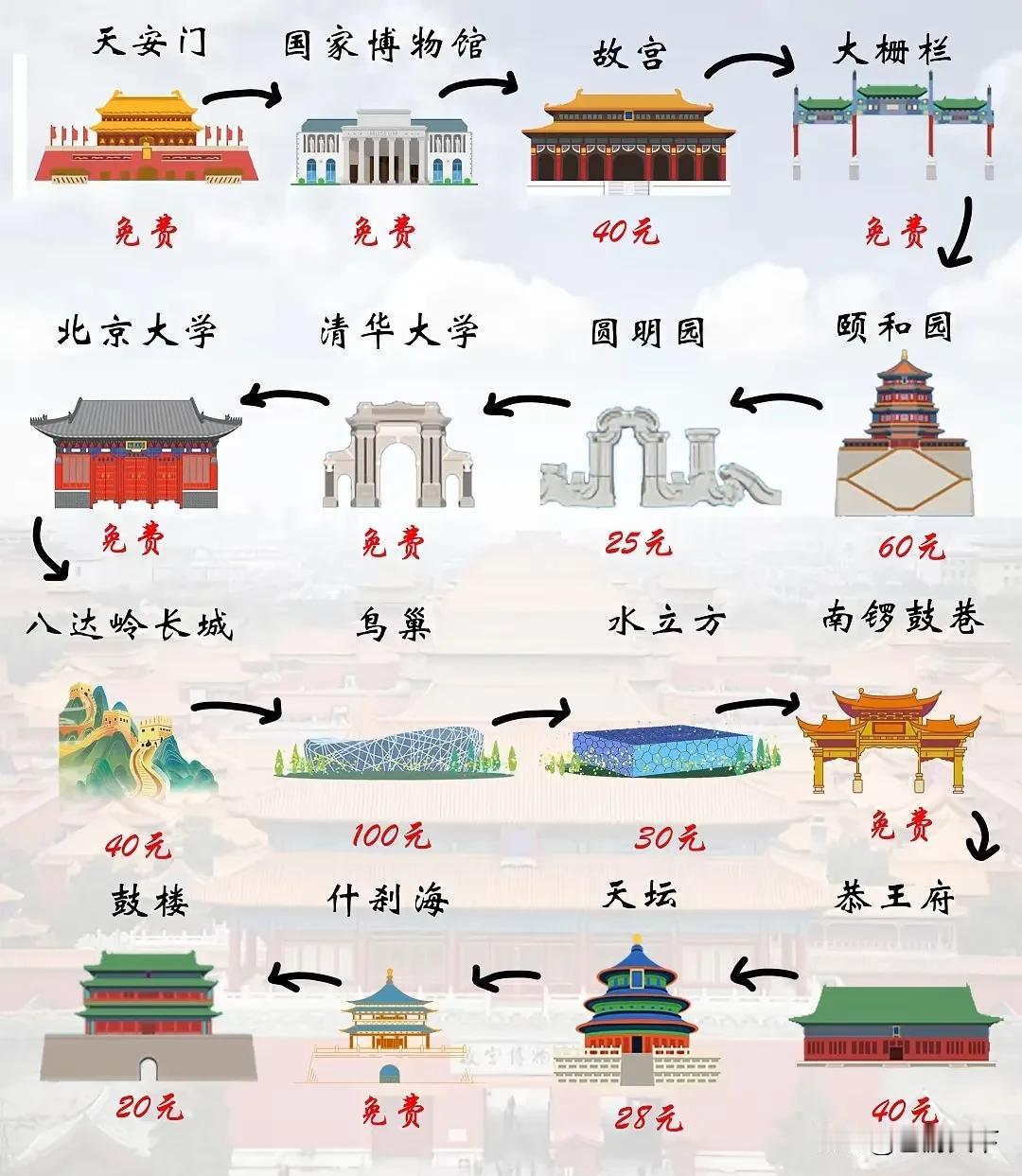 北京旅游景点图