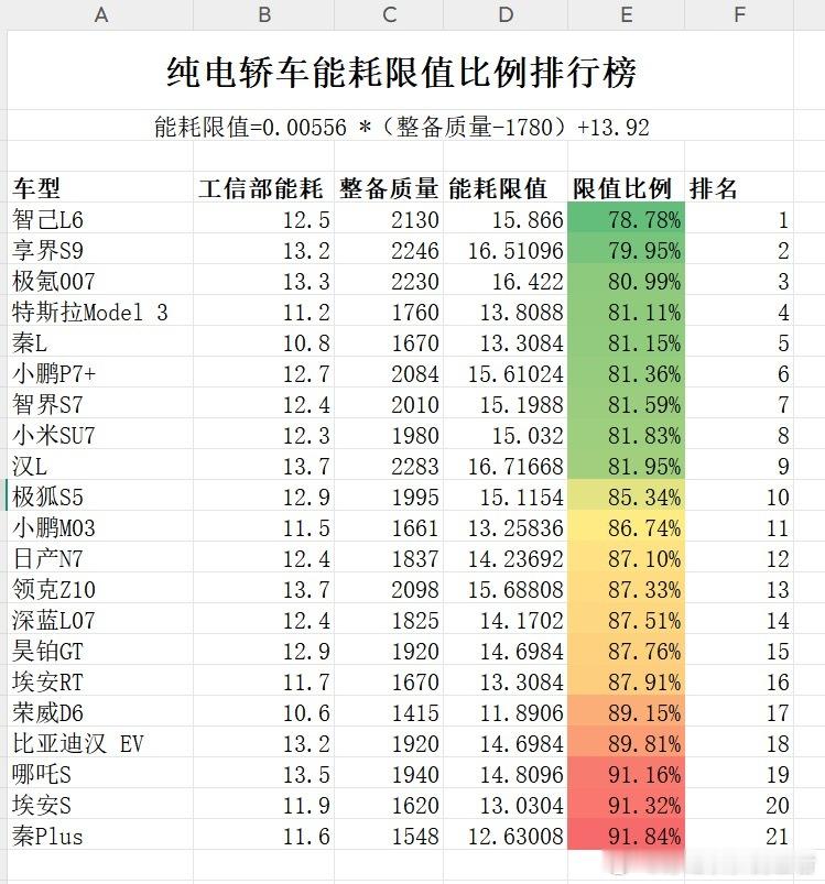 享界S9T的能耗更加期待了​​​