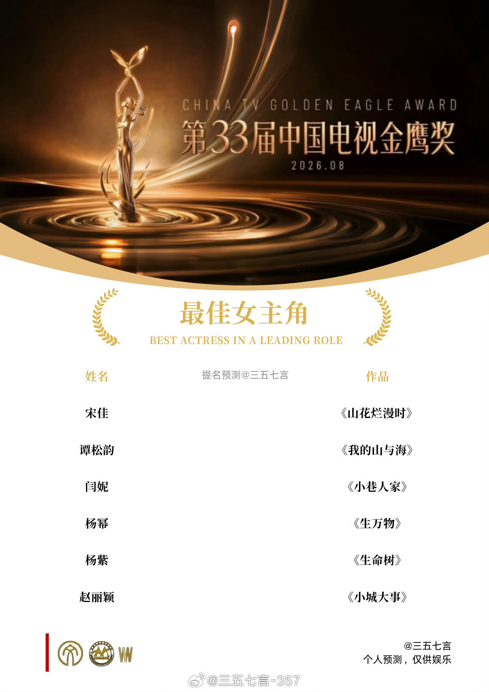【辟谣】这张金鹰奖最佳女主角提名是我5月多做的预测！搬运的人故意抹掉「预测」水印