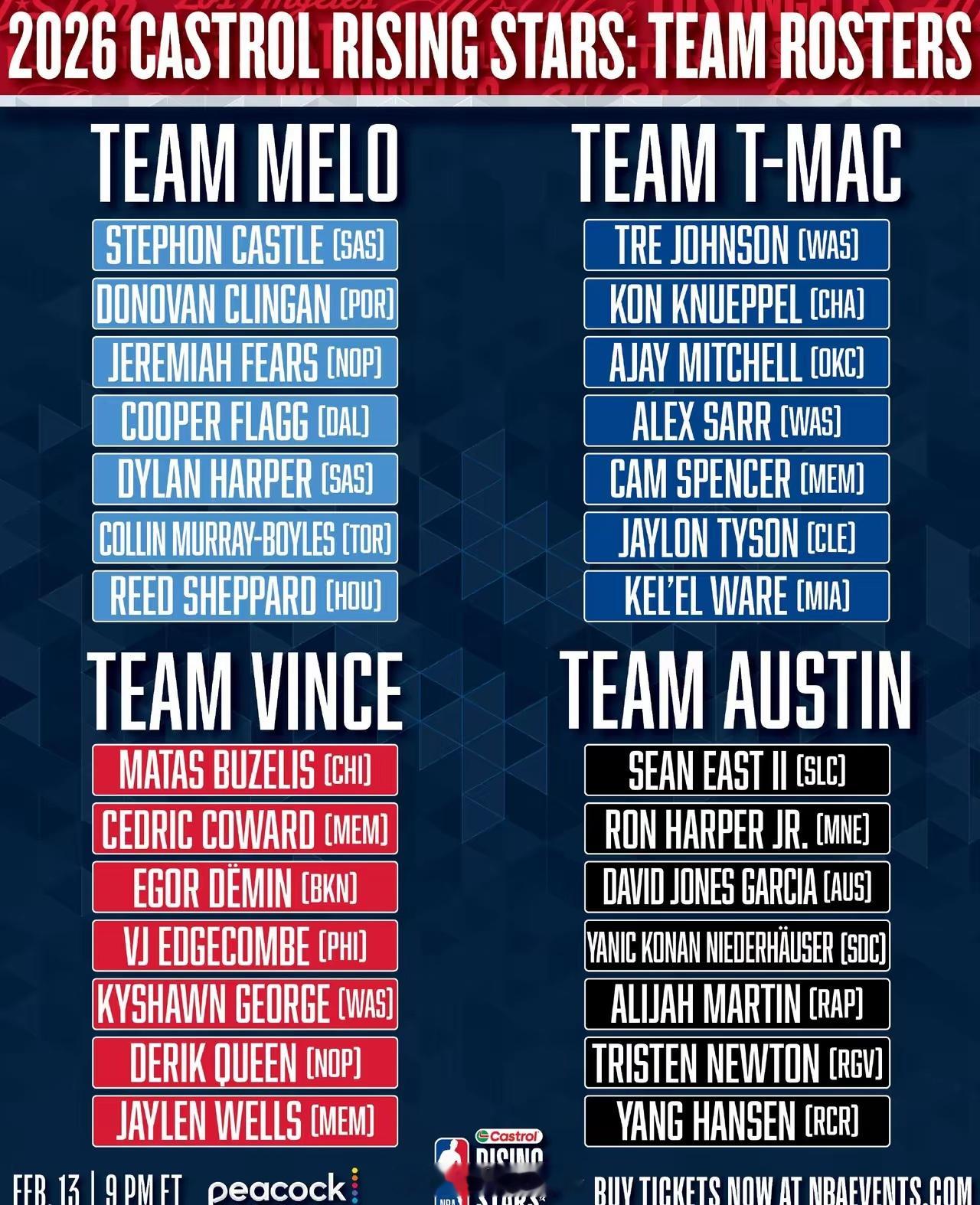 艾弗森杨瀚森以G联赛球员身份入选了全明星新秀赛，在分队环节入选奥斯汀-里弗斯