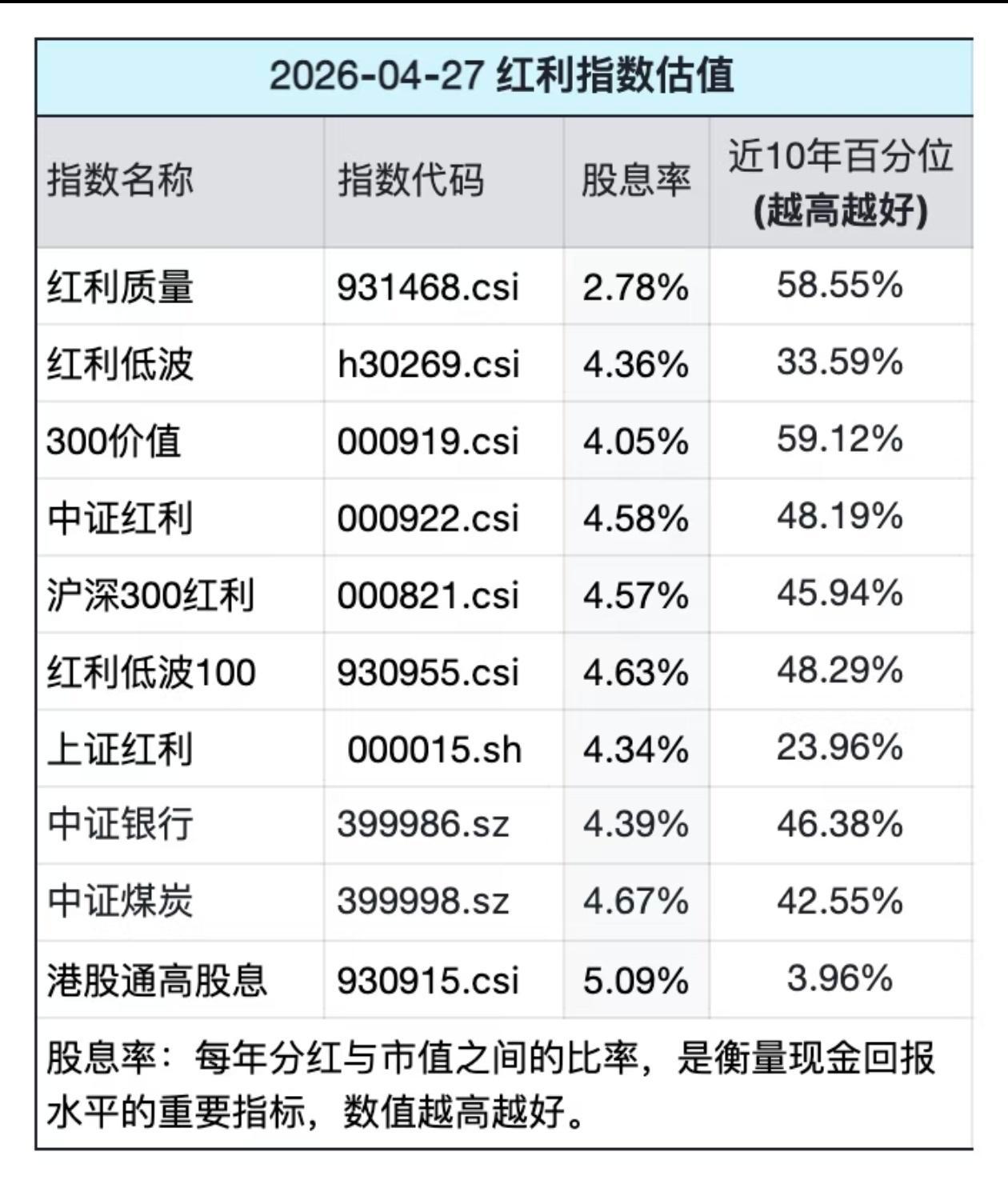 股息率最高5.09%！A股的“现金奶牛”清单来了“如果你不打算持有一只股票十年，