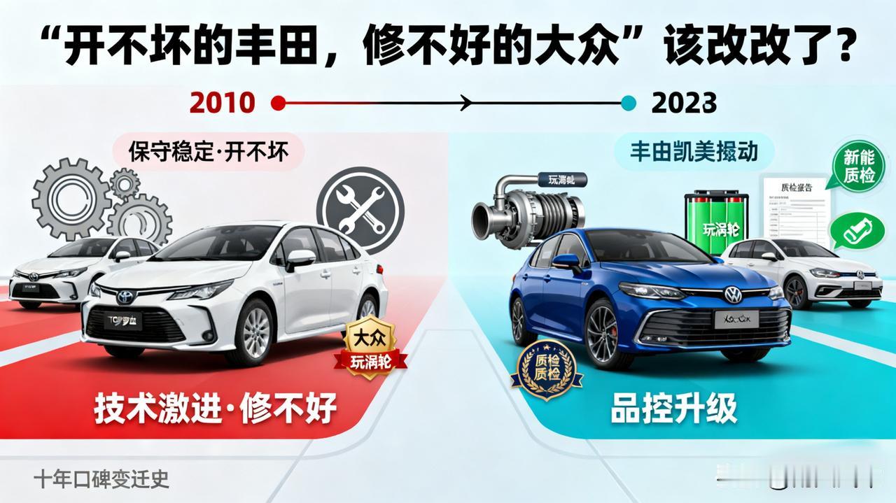 为什么说“开不坏的丰田，修不好的大众”？这话在十年前是真理。丰田保守稳定，大