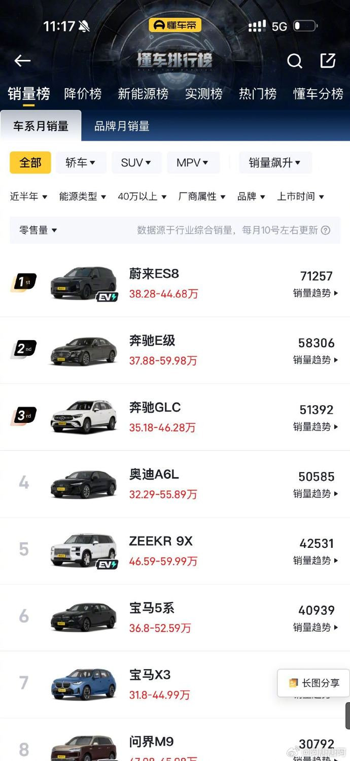 豪华燃油车迎来大幅降价，不少车型价格近乎腰斩。新能源汽车持续冲击市场，燃油车企以价换量。消费者购车选