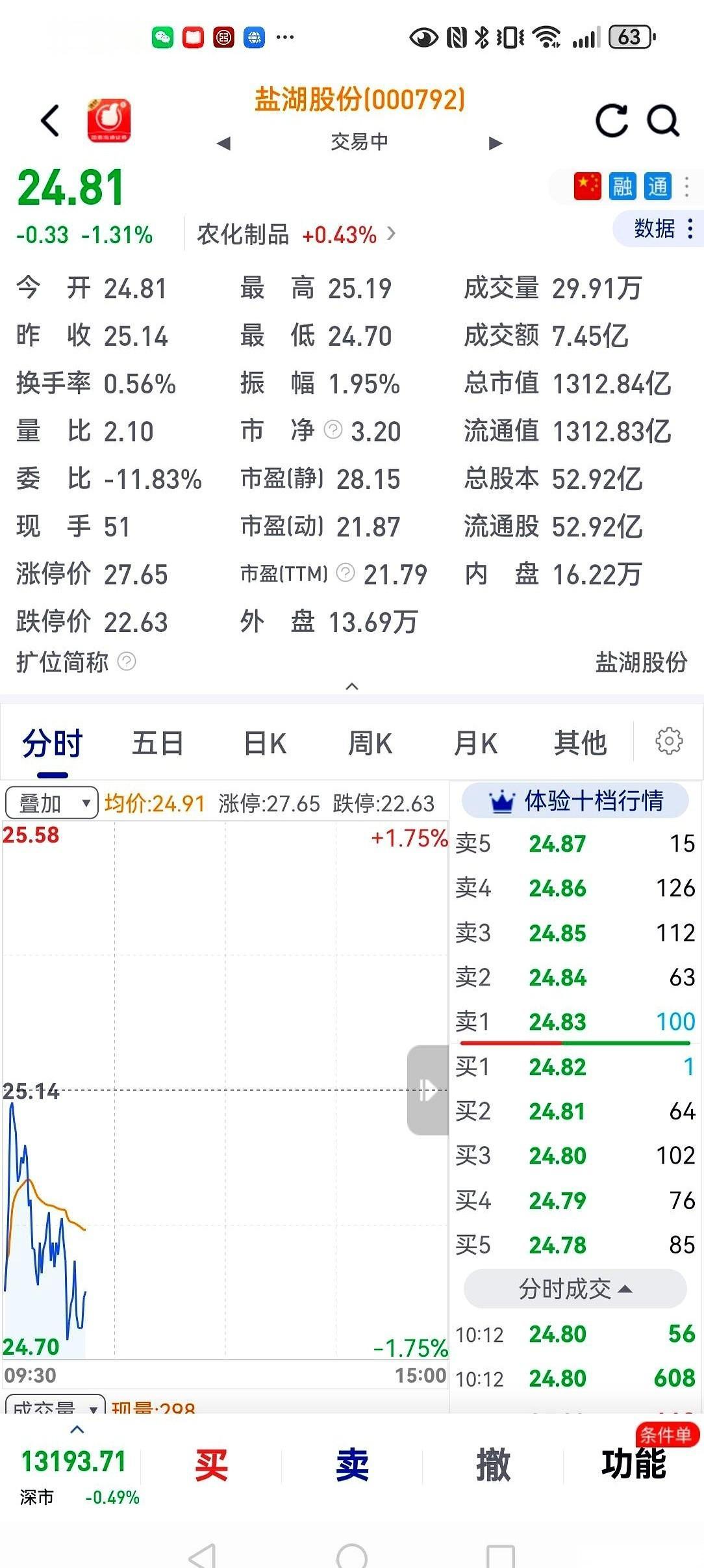 有些人谈恋爱，一谈就是五六年。我呢，跟一只股票，死磕了五六年。就是那个叫盐湖