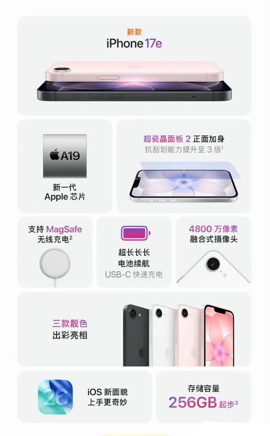 iPhone最便宜新机来了竟然很多人觉得这个很有性价比，这种配置如果是国产机敢卖