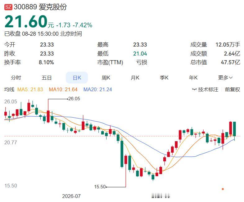 2026.8.30晚间上市公司重大事项公告（一）： 一、重大事项公告：1.