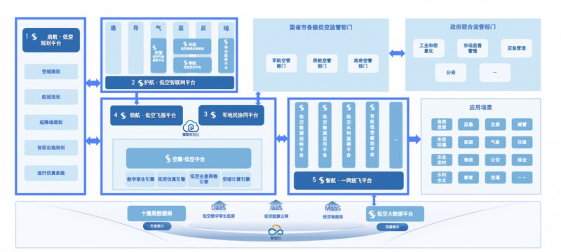 低空经济“群雄逐鹿”, 中科星图如何率先赢得十余城?