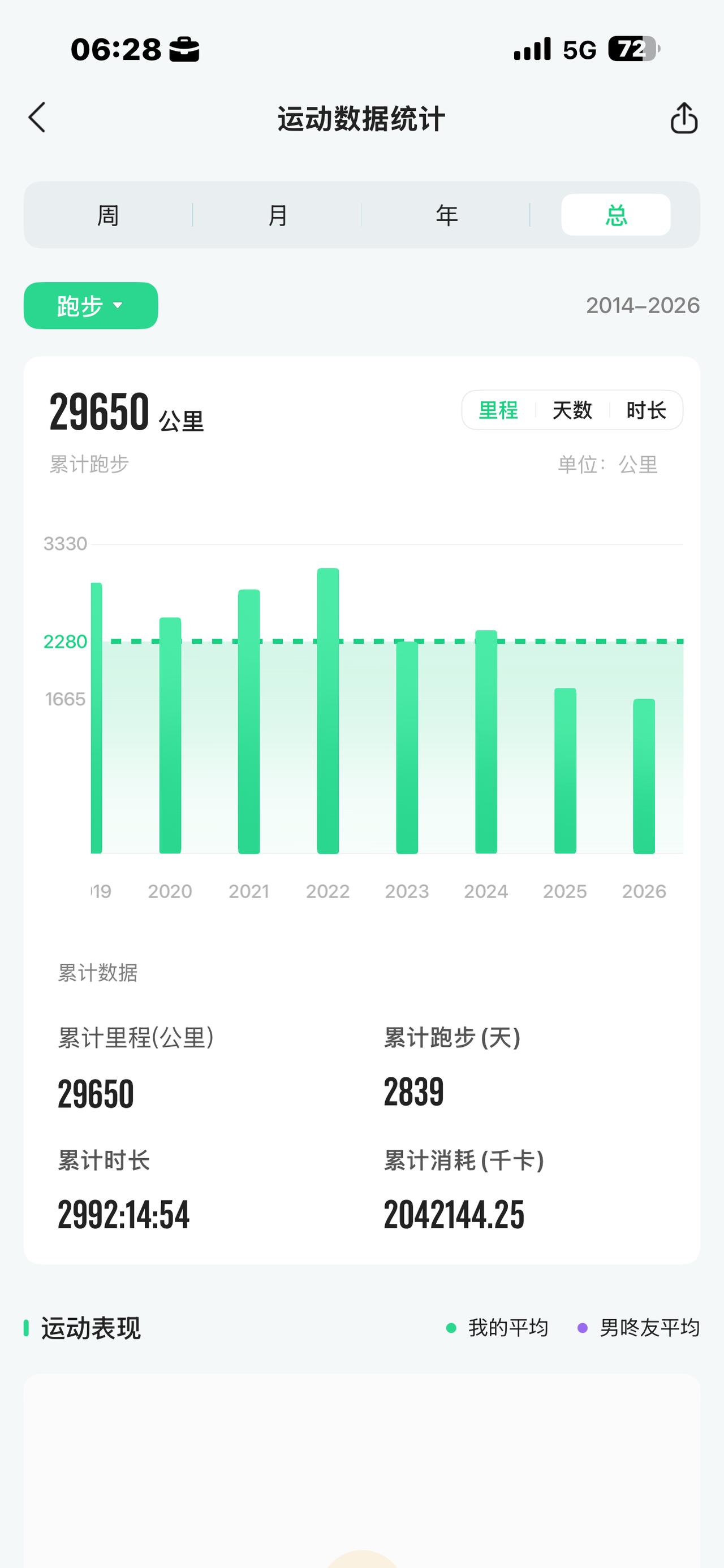 71岁的我，为什么一直坚持跑步？原因其实很简单，没有宏大的目标，不为比拼配速