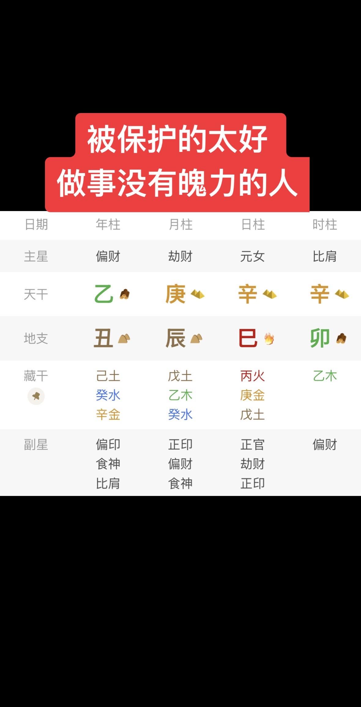 旺衰分析：1、得令（日干辛金，生于辰月）2、得庚辛助身，原局不弱，为身旺3