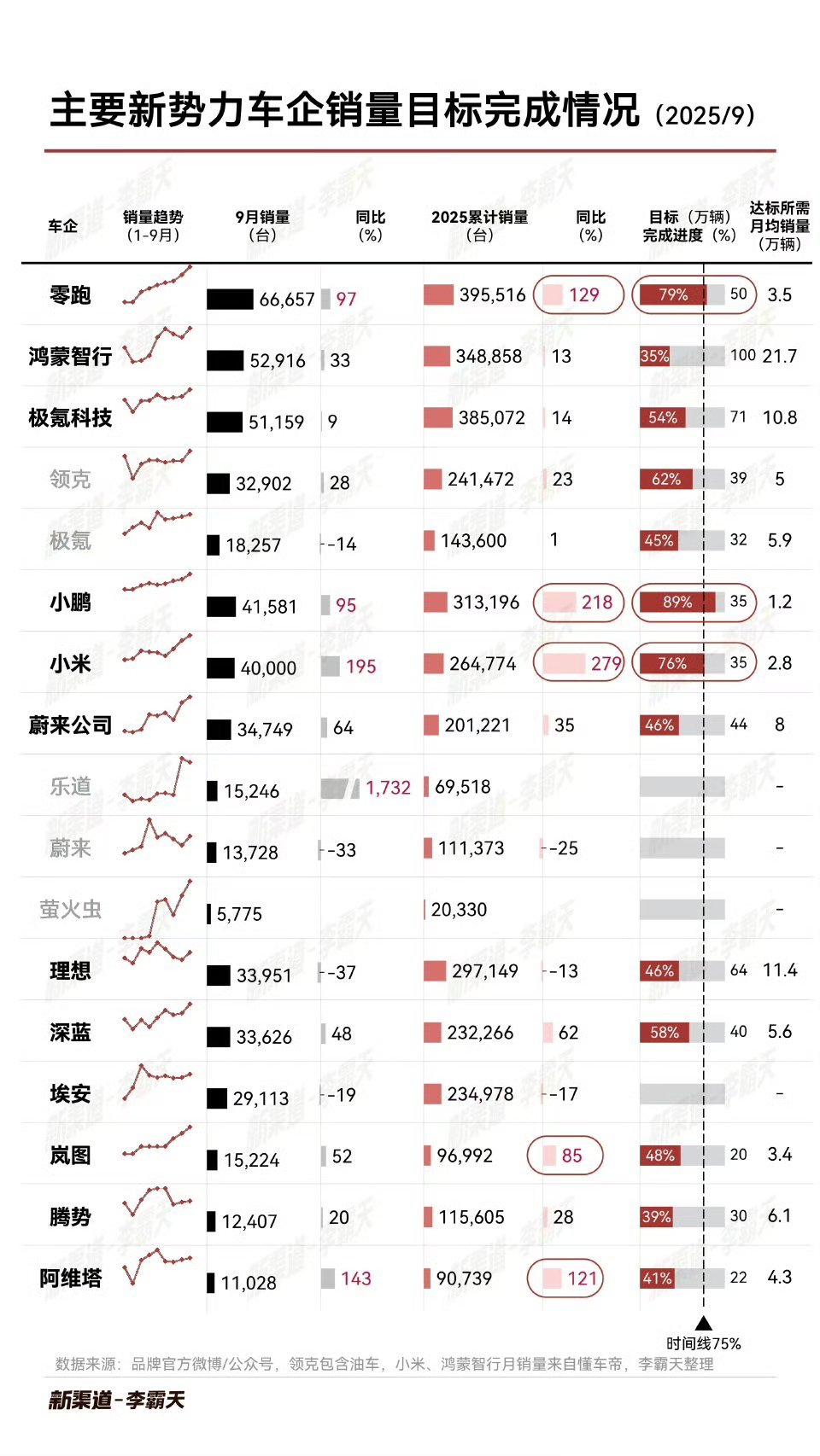 嗯，留给大嘴哥的时间不多了。​​​