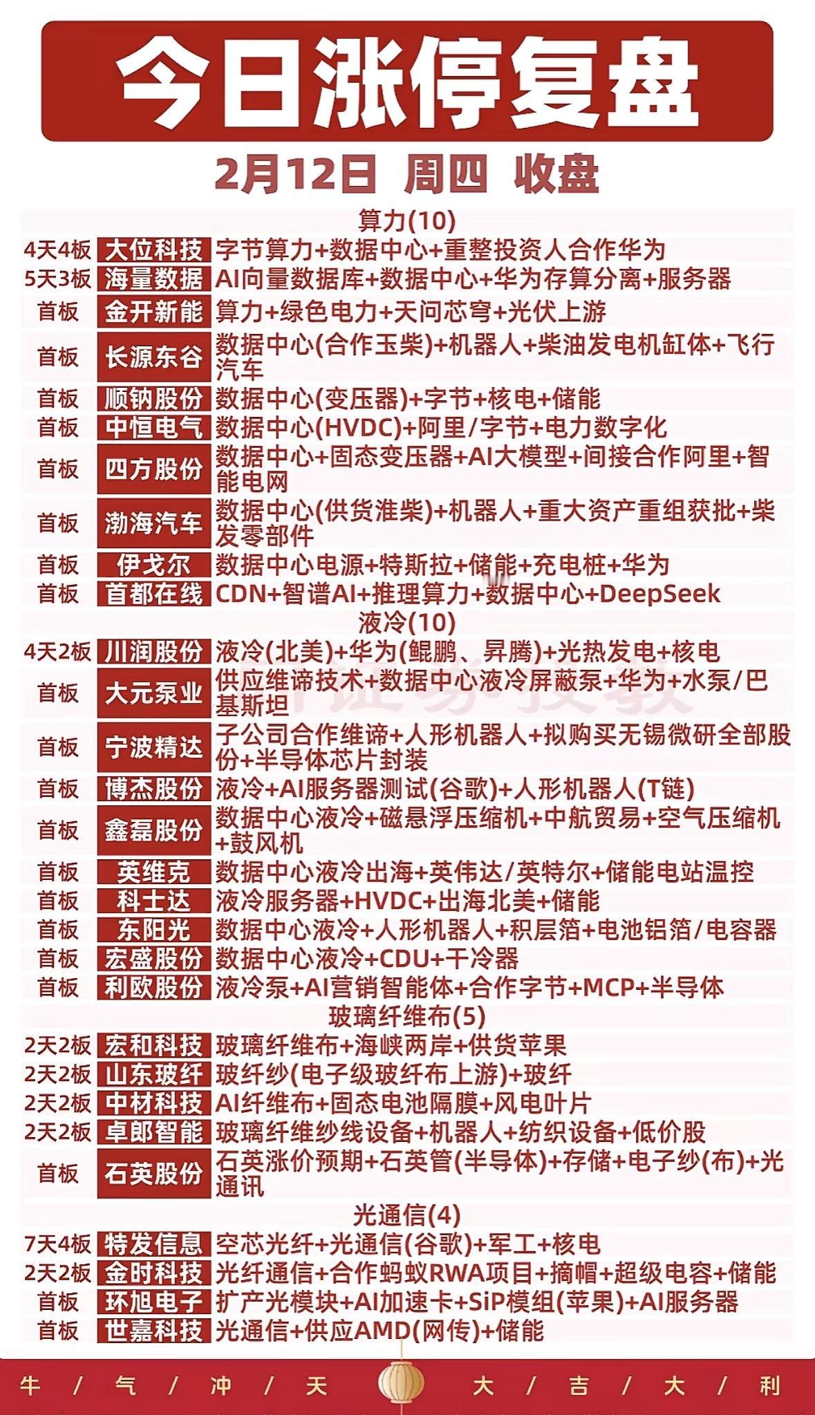 2月12日今日涨停复盘"算力与数据中心板块爆发，华为合作概念股领涨，液冷技术
