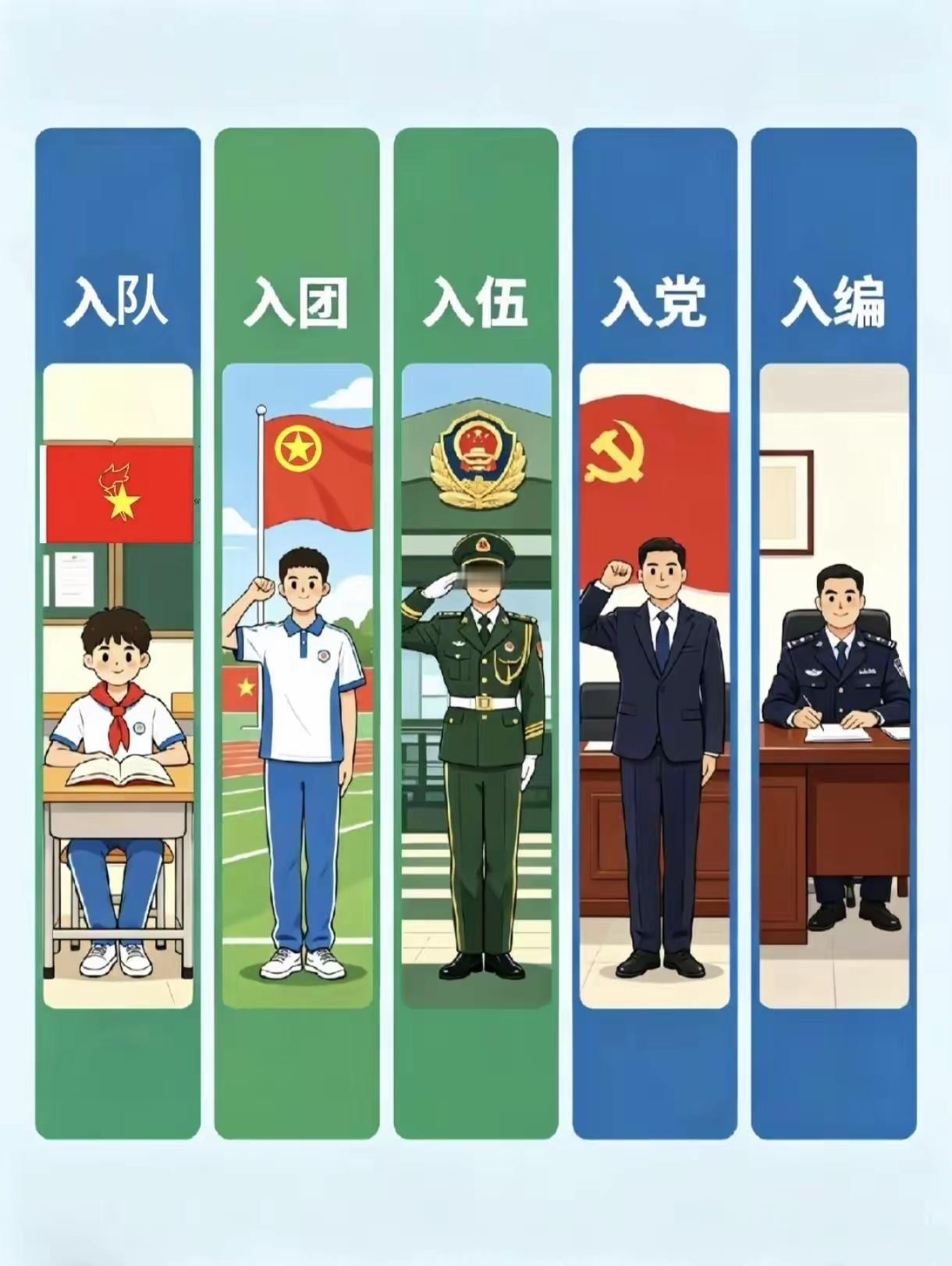 你完成了几个？