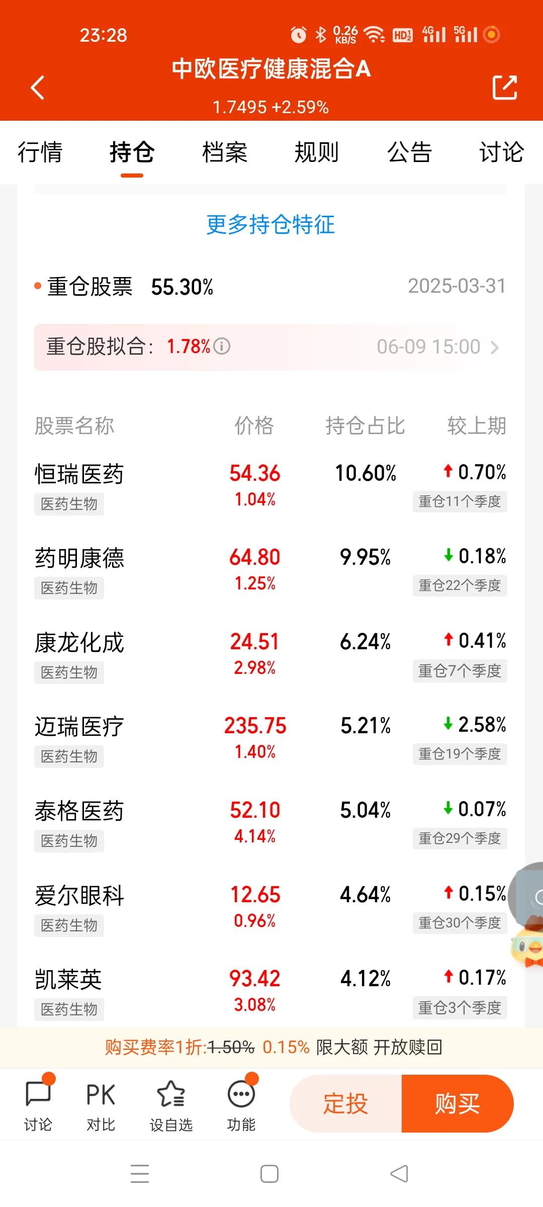 葛兰开始追创新药了。。。。这几天的净值偏离比较大。。。如果不是追创新药，她的