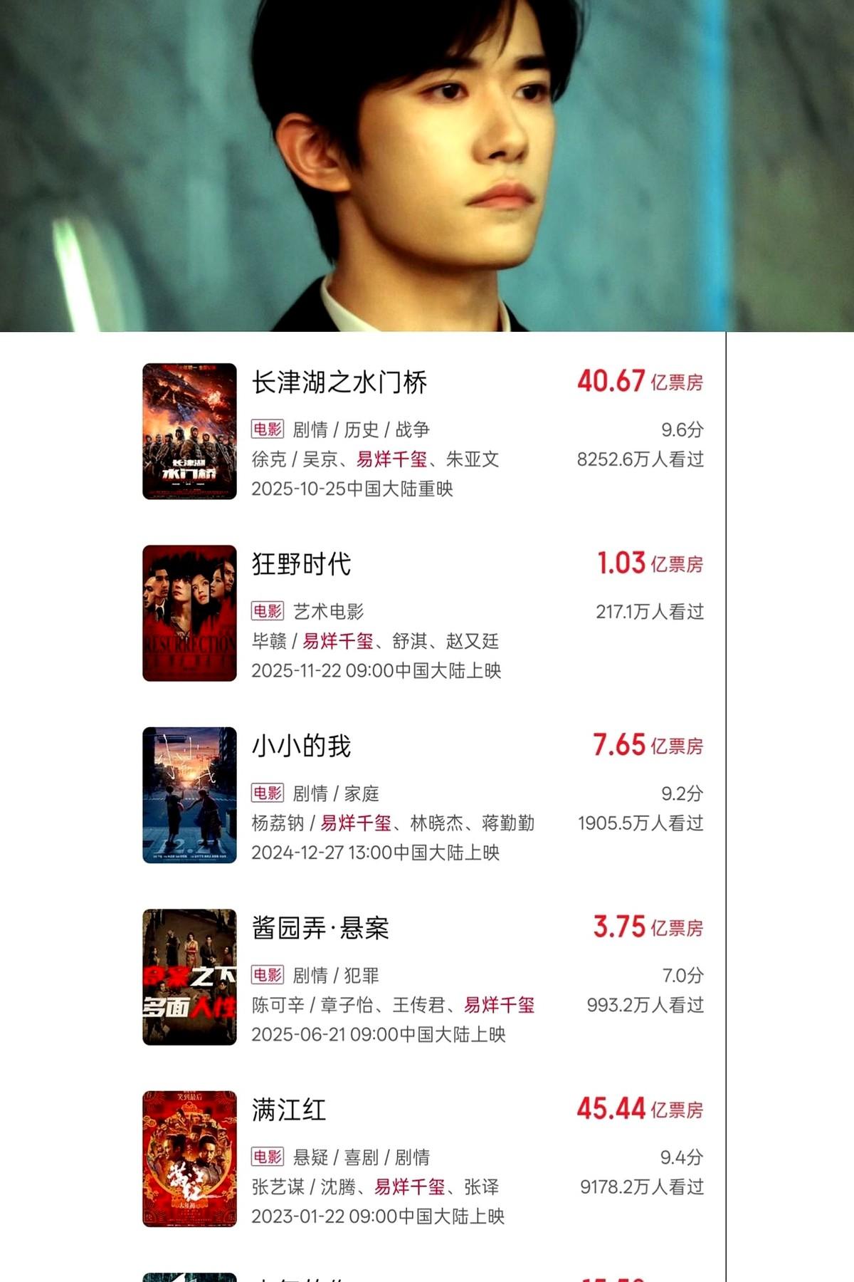 《狂野时代》的导演失策了。影帝主演却票房低迷，作为文艺片观众多反映看不懂、看