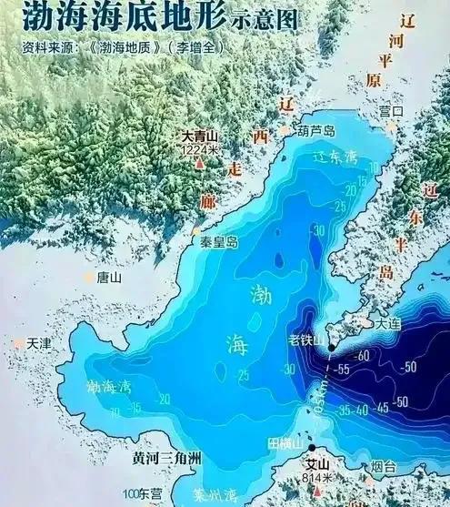 同样是海，为啥渤海这么浅呢？渤海7.7万平方公里，面积已经够小了，连深度也不够