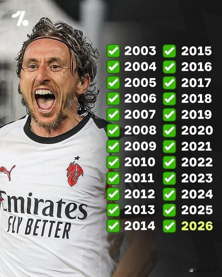 比梅西都常青，莫德里连续24年正式比赛取得进球!众所周知，梅西是足坛最高的山