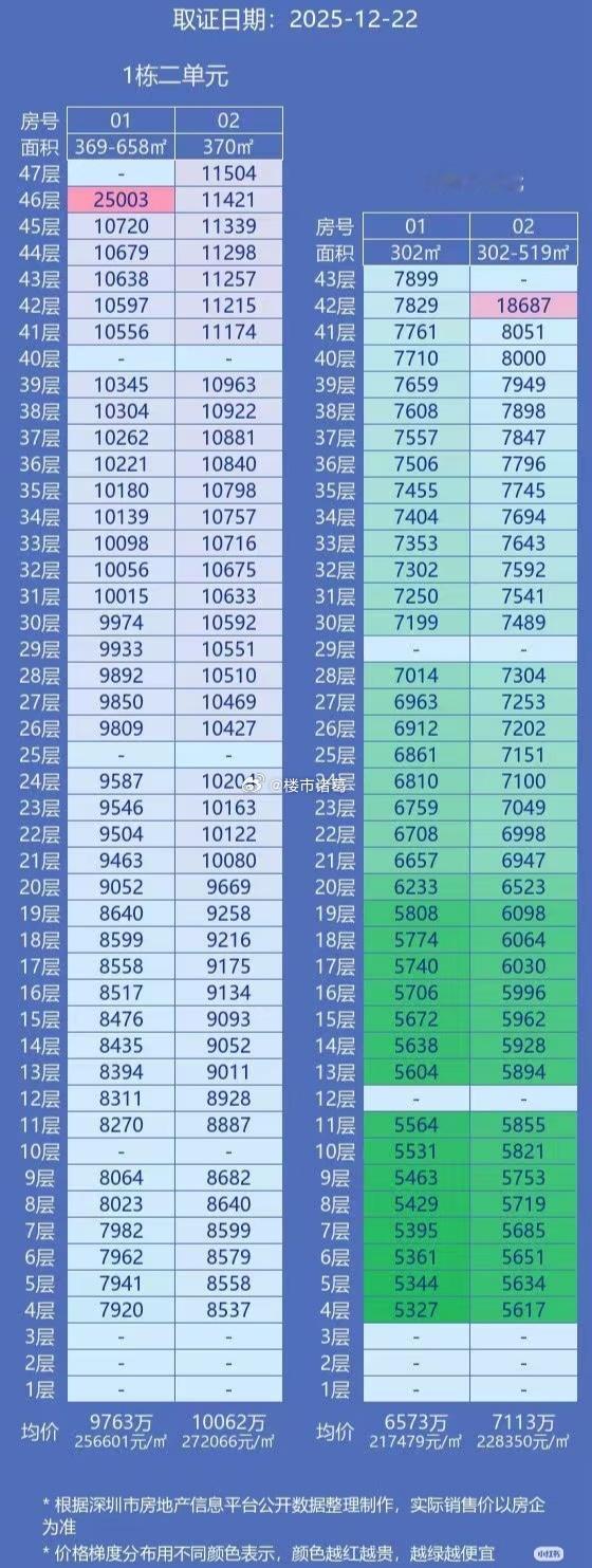 深圳楼市，从沄玺定价16.88万到信悦湾定价24.44万，两者最大的意义，或许在