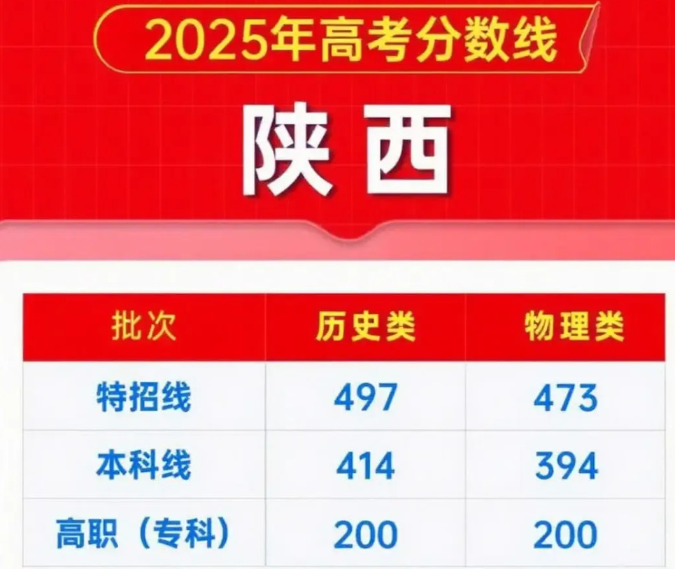 吃相难看！连装都不装了！他们缺的不是学生！而是学费！陕西的民办二本院校大量缺额导