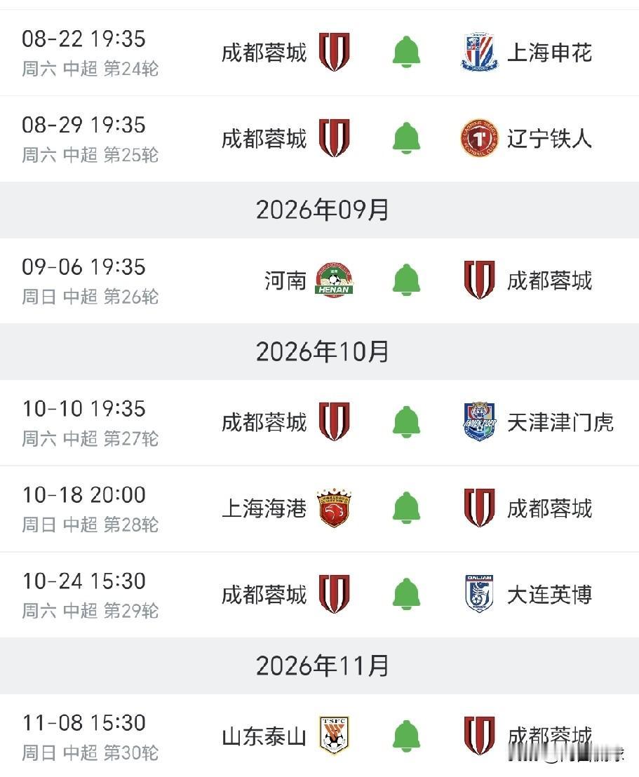 7场比赛拿9分就铁定夺冠，成都蓉城如果今年中超联赛冠军都拿不到，就别出来混了。目