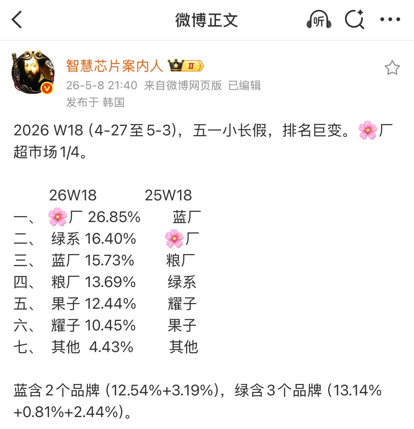 2026W18周销量来了华为畅享90ProMax登顶Mate80和Nov