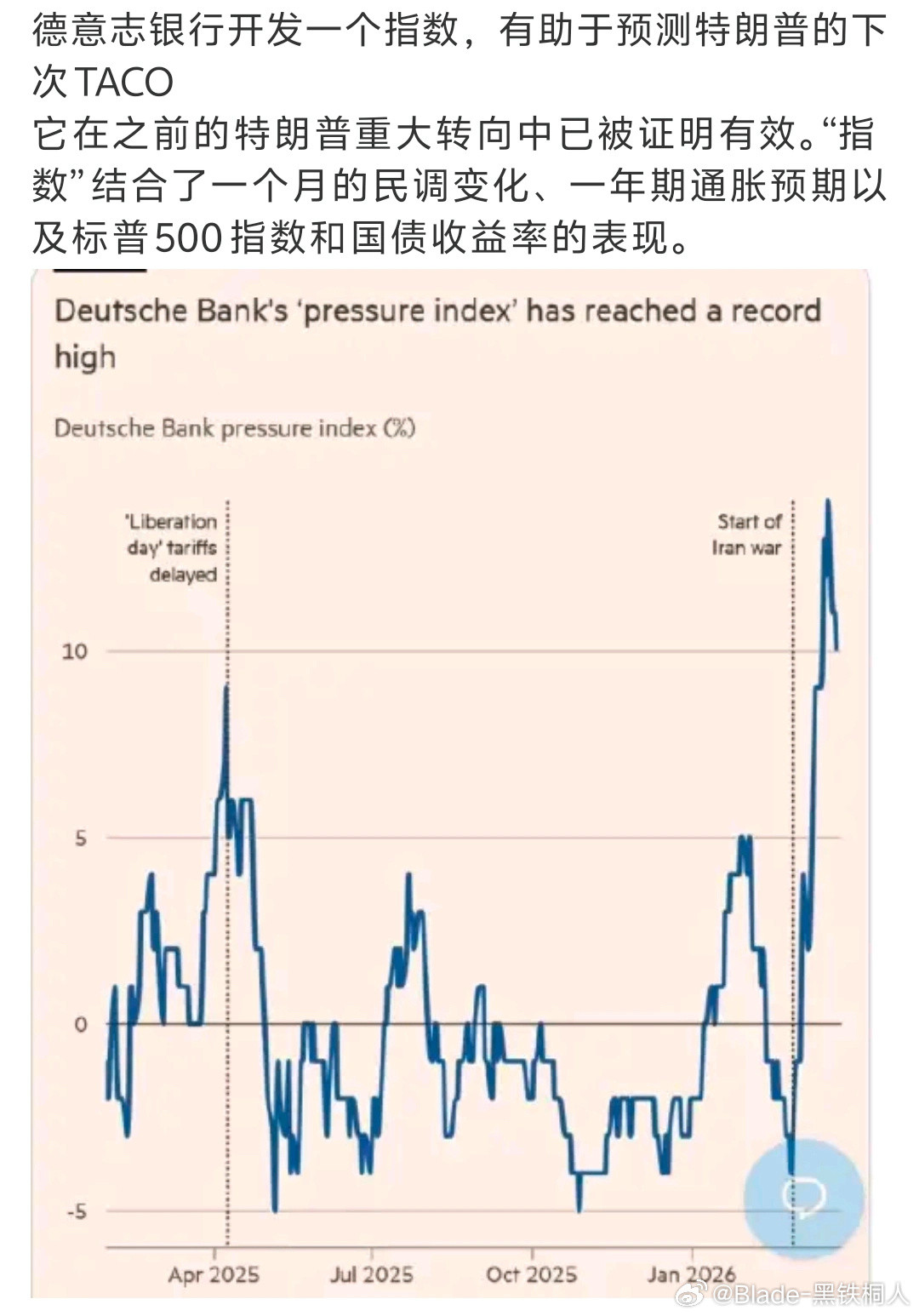 研究市场已经不太管用了，中期选举前得研究股神