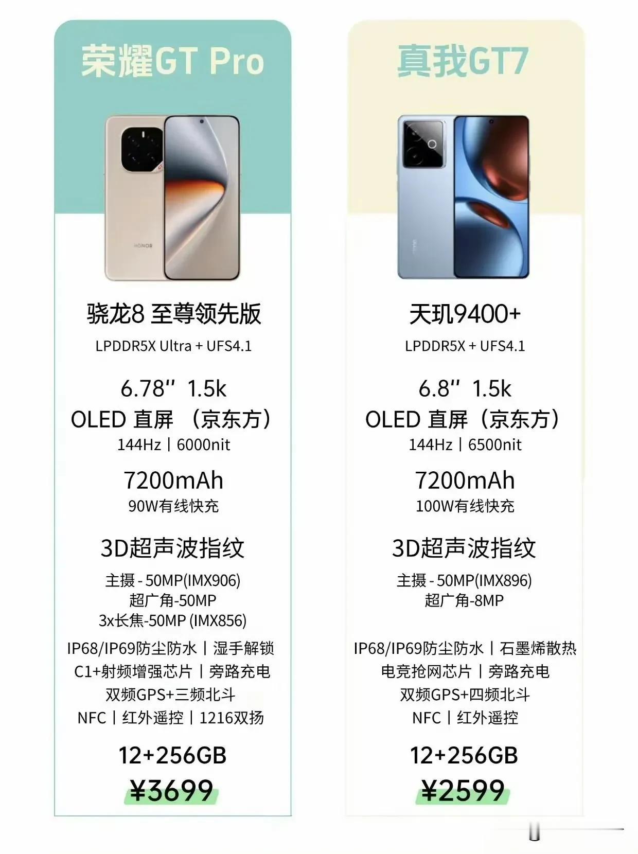 荣耀GTPro和realme真我GT7，这两款手机都搭载了目前高通骁龙和联发