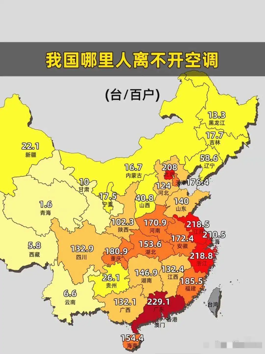 哪里的人最离不开空调？