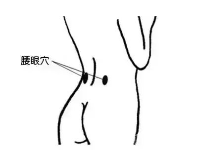 腰痛缠身, 疼痛难忍? 中医有妙招!
