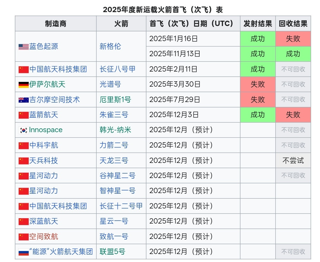 接下来看谷神星二号和长征十二号甲