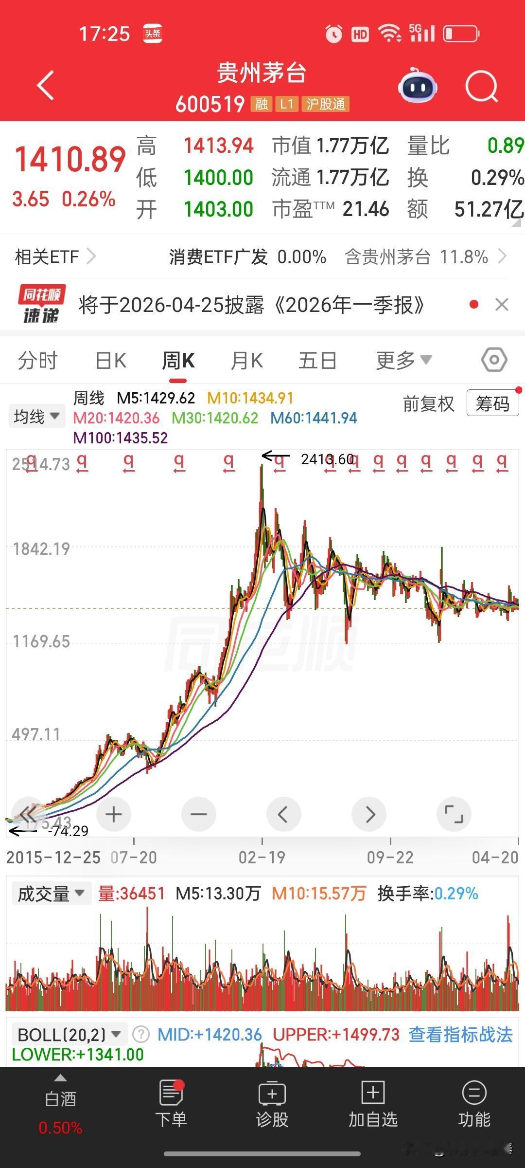 股市真相：普通人根本赚不了大钱还记得前几年茅台高位的时候，一群