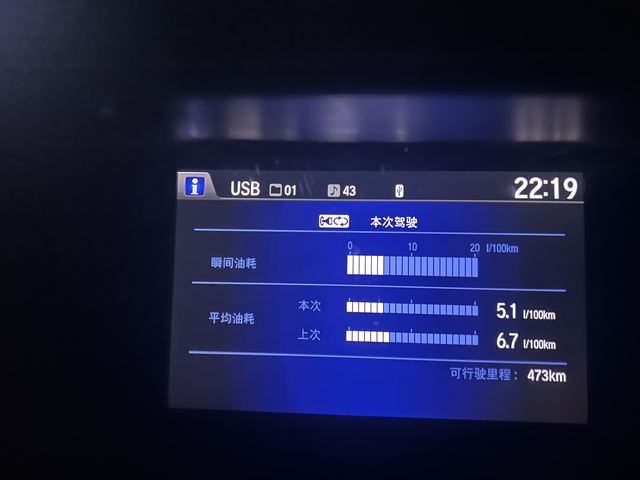 炎热的过去了不开空调的情况下，在快速路上行驶的最低油耗，17年的车，这个油耗还
