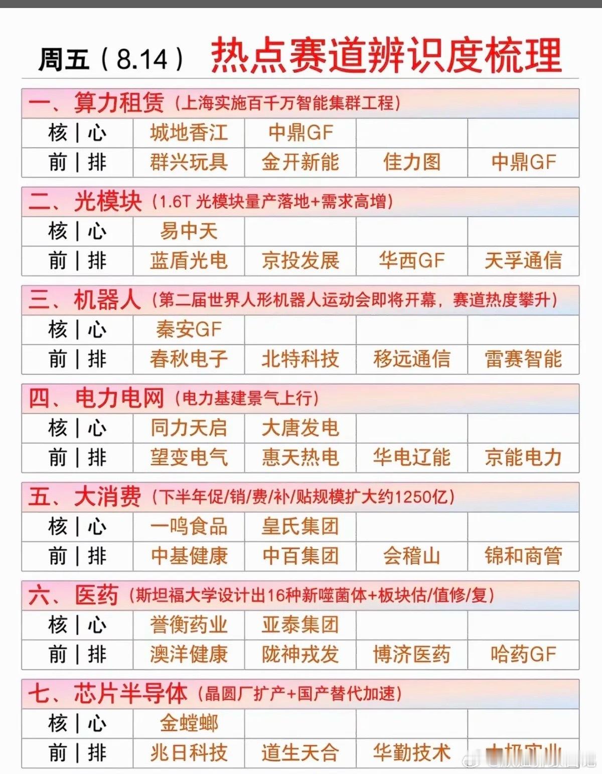 8.14周五市场热点方向+投资逻辑！1.算力租赁2.光模块3.机器人4.医药