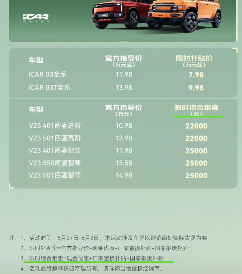奇瑞也开始打加价格战了？年将过半，近一点时间不少车企发布了新的降价信息，今天