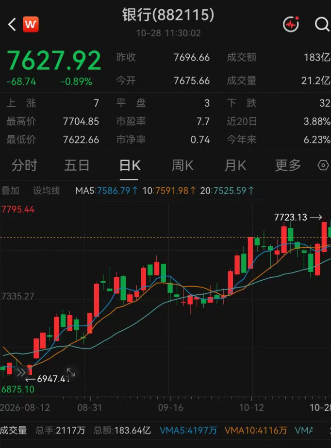突然，集体上调！工行、农行、建行、中行、交行、邮储银行，全都在列