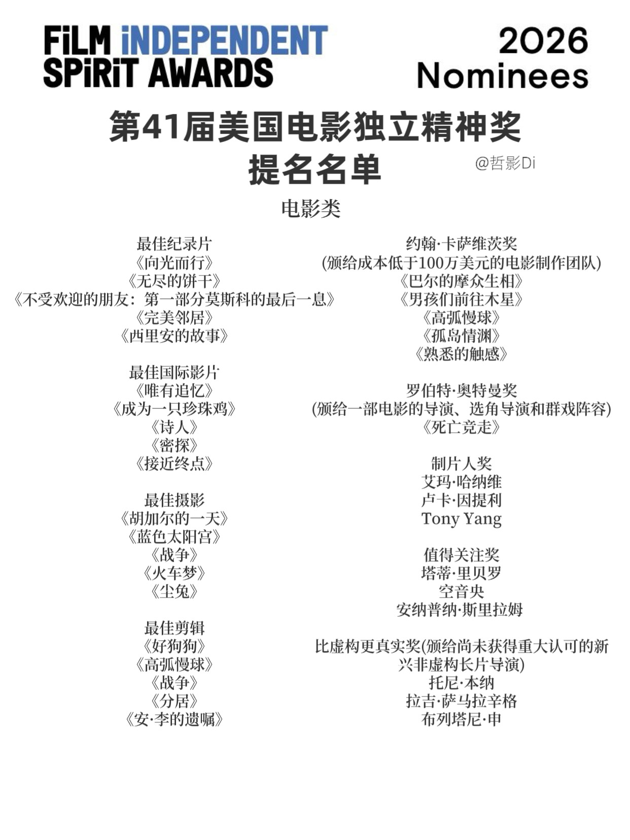 2025独立精神奖提名第41届美国电影独立精神奖提名公布，影片《胡加尔的一天》以