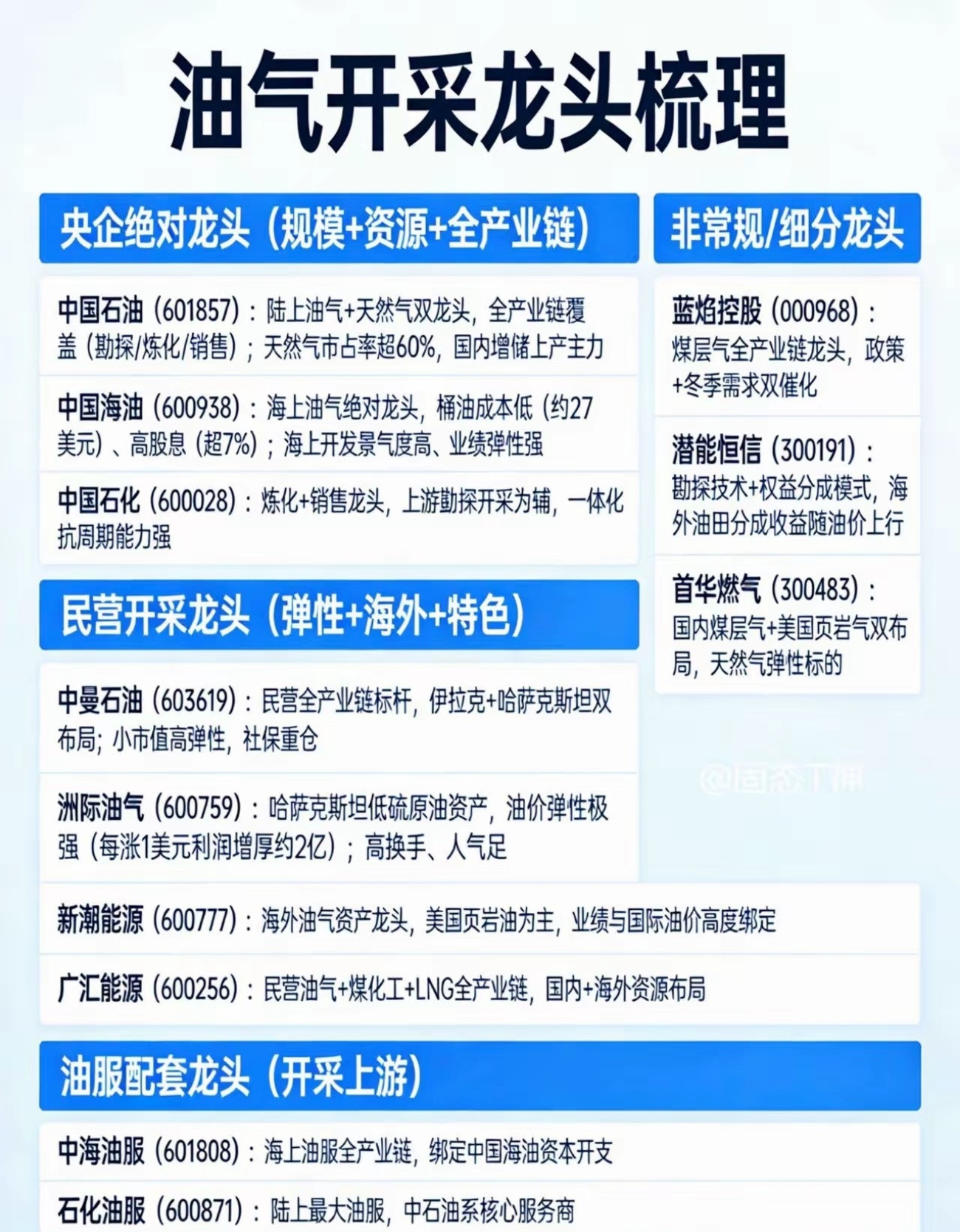 油气开采龙头梳理：多学习只做核心龙头不做其他一、央企绝对龙头（规模+资源+全产业