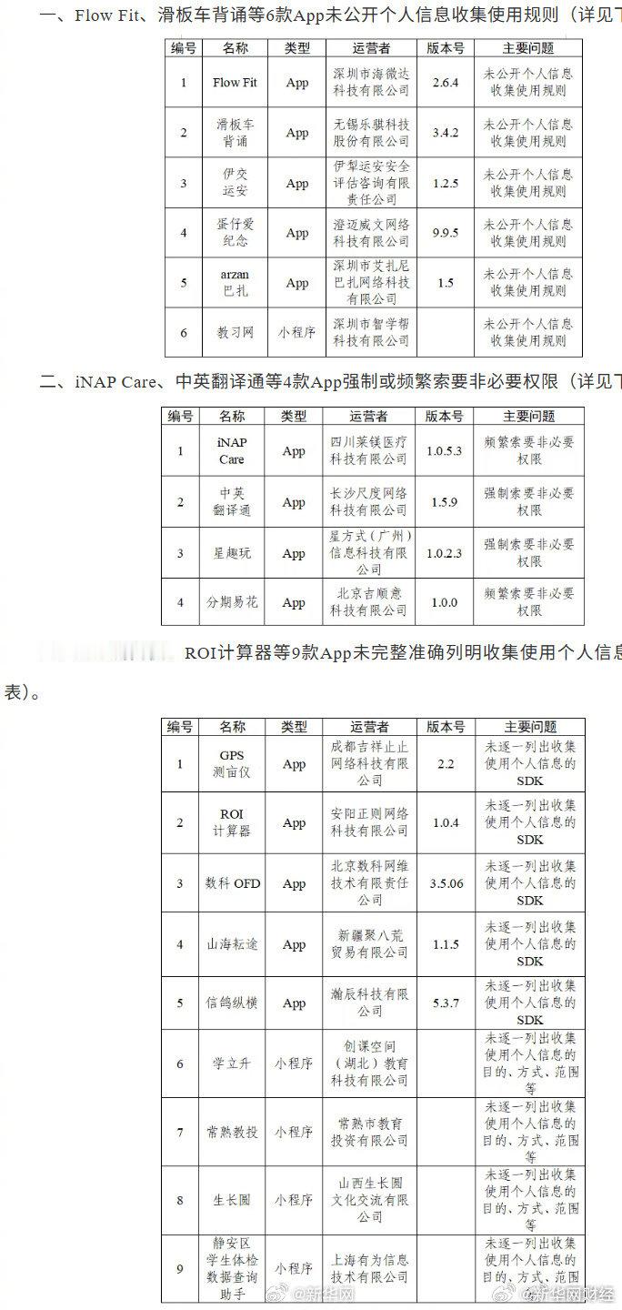 #30款App被通报#【#通报30款App个人信息收集使用问题#】中央网信办组织对App（含小程序）