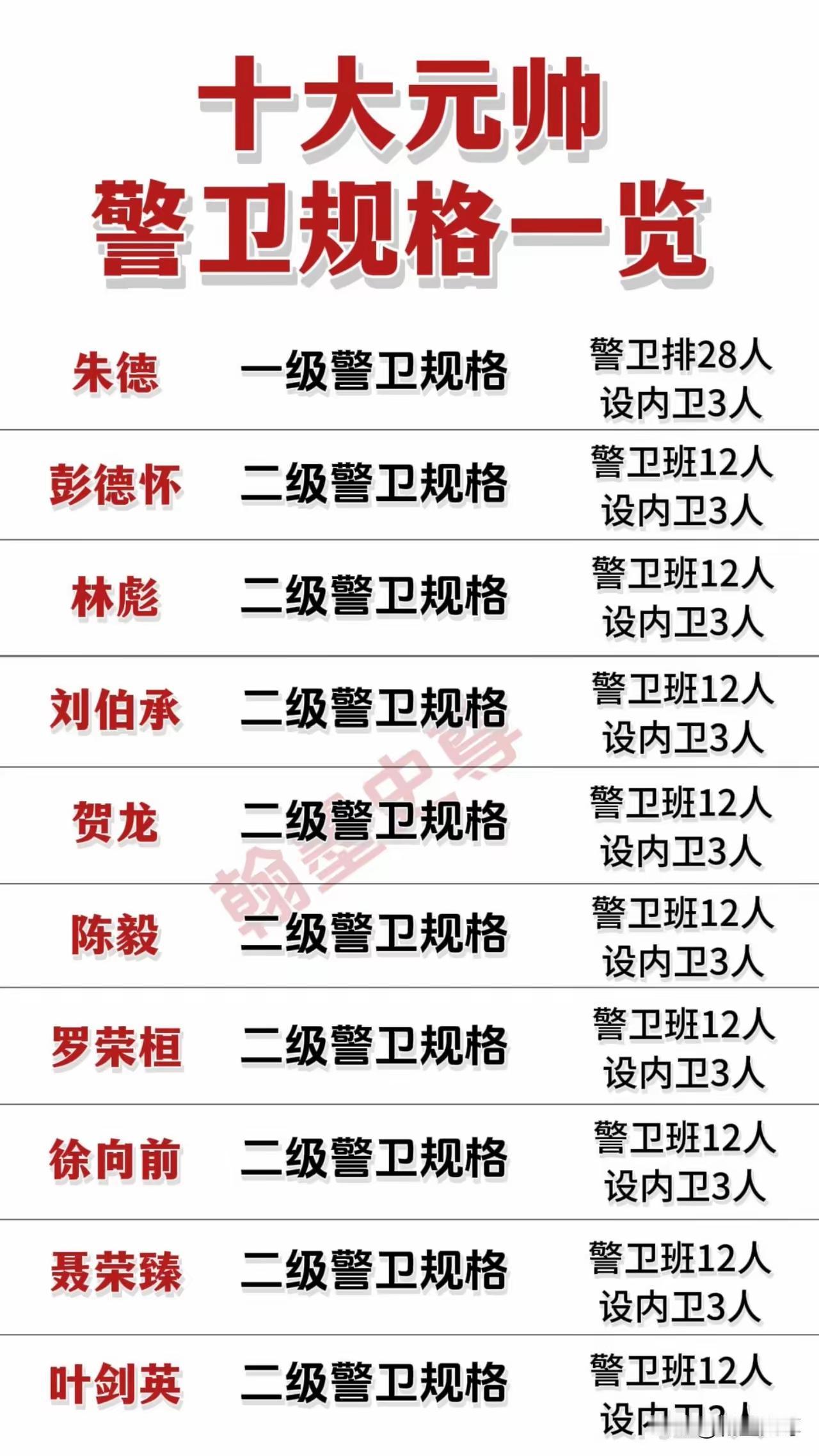 红军之父、第一元帅、人民军队唯一的总司令。[赞]