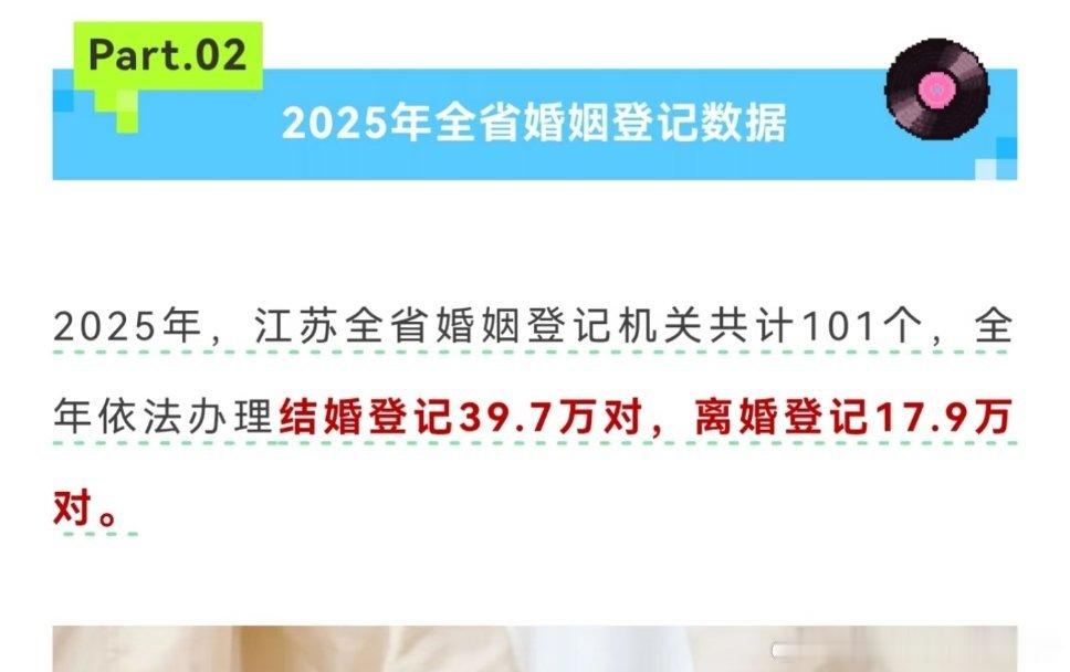 江苏这离婚率真够高的​​​
