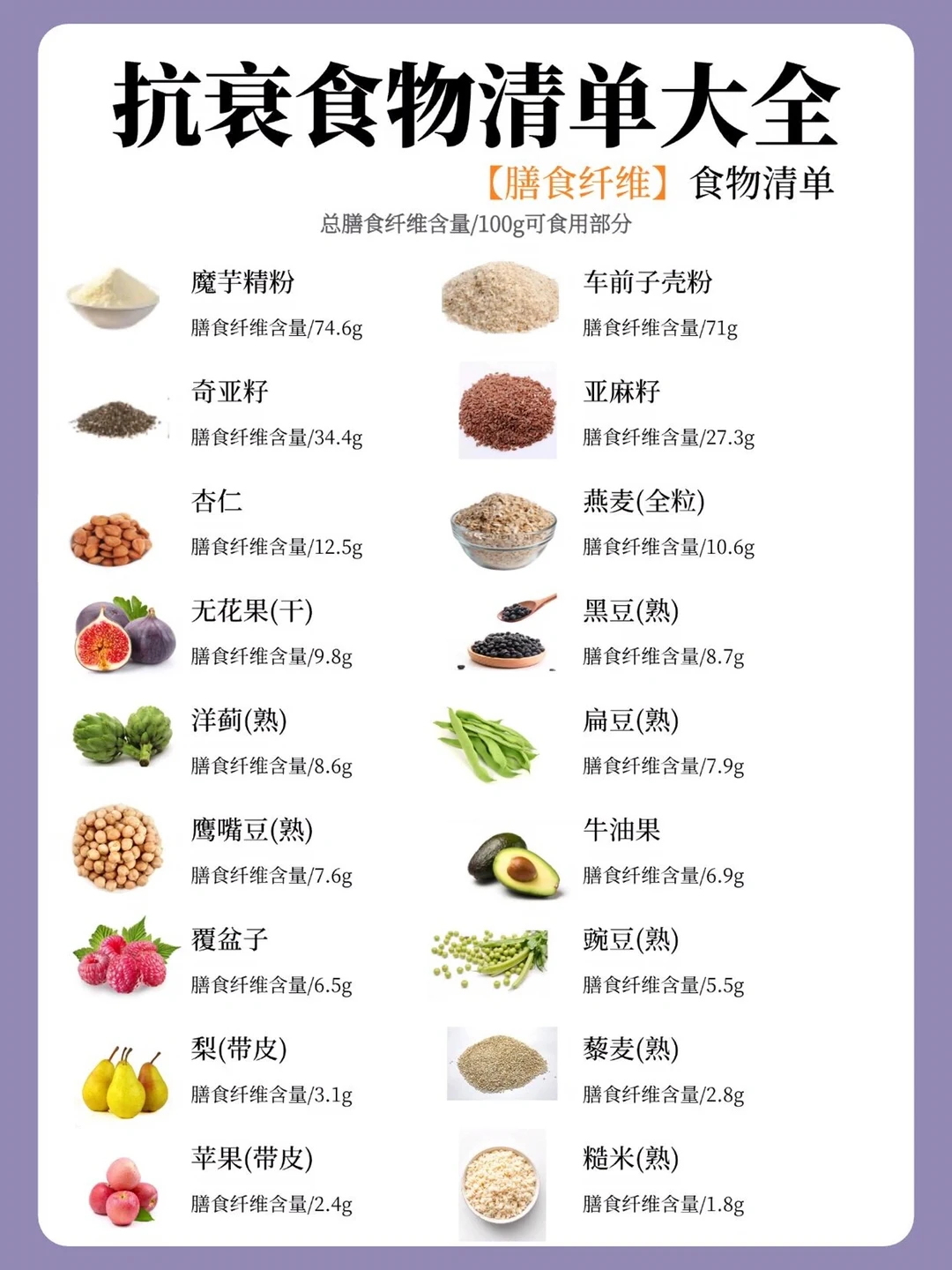 抗衰食物清单：越吃越年轻
