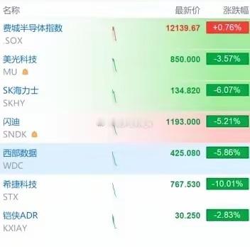 夜深了，美股又猛杀存储，这还睡得着吗？  夜深人静，美股存储赛道再度遭...